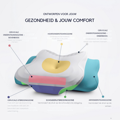 CervicCare® Ergonomische Kussen 3.0