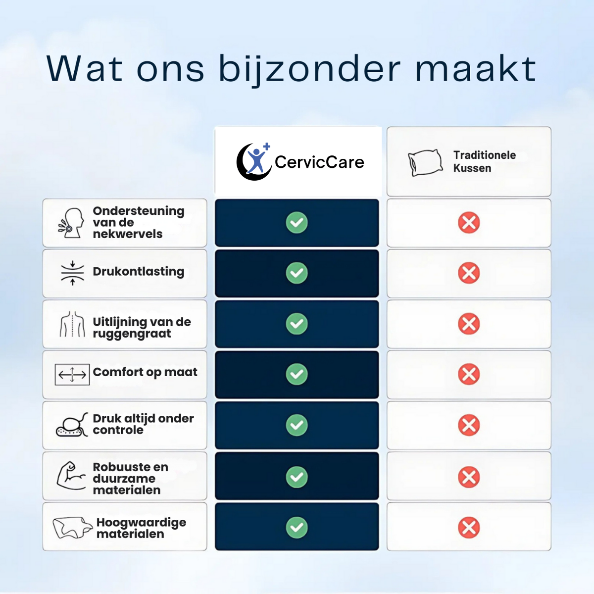 Nova™ Ergonomisch Kussen
