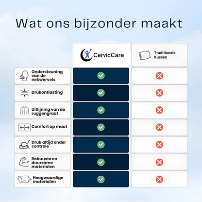 Nova™ Ergonomisch Kussen